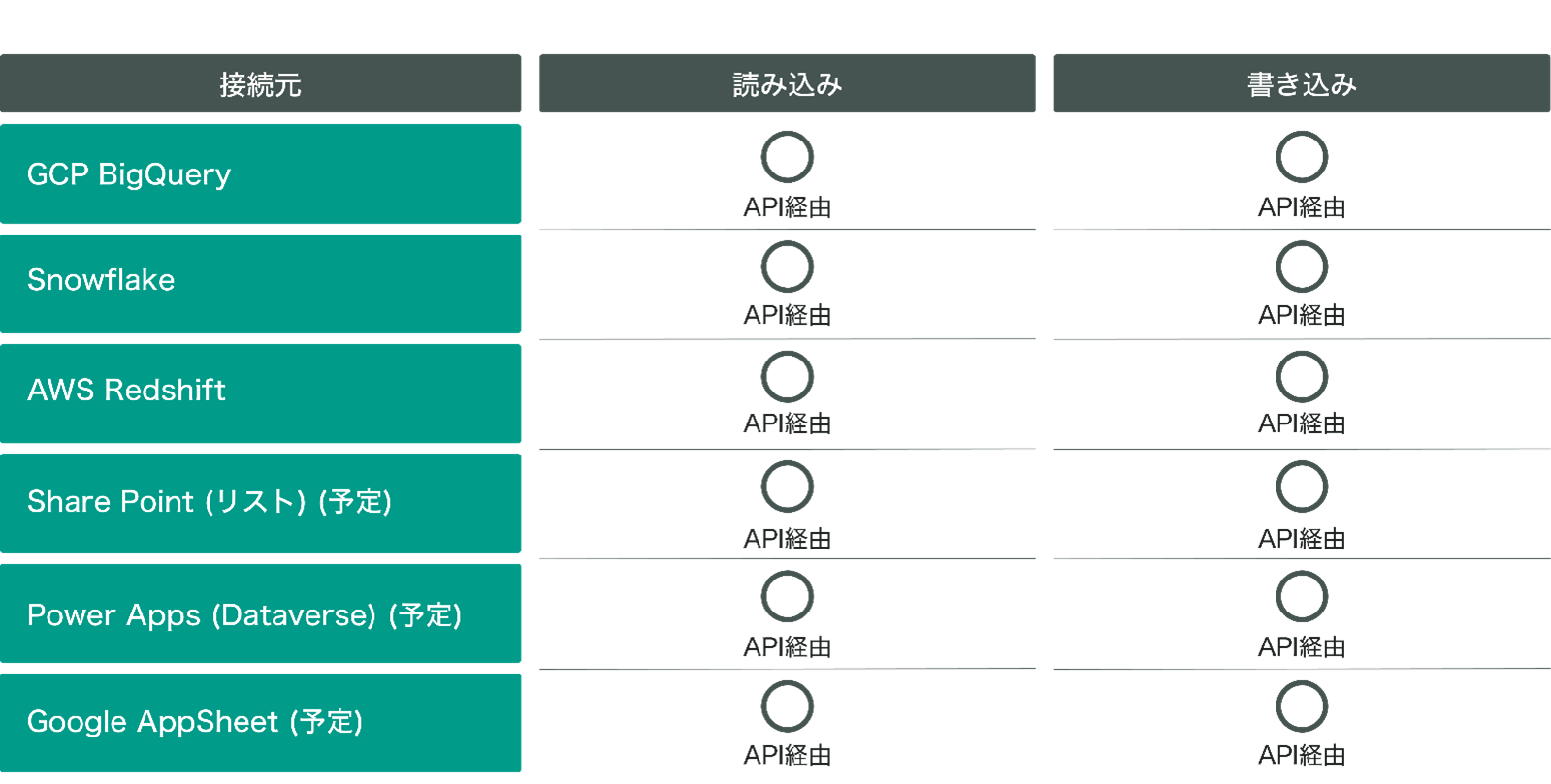 接続可能DB一覧2