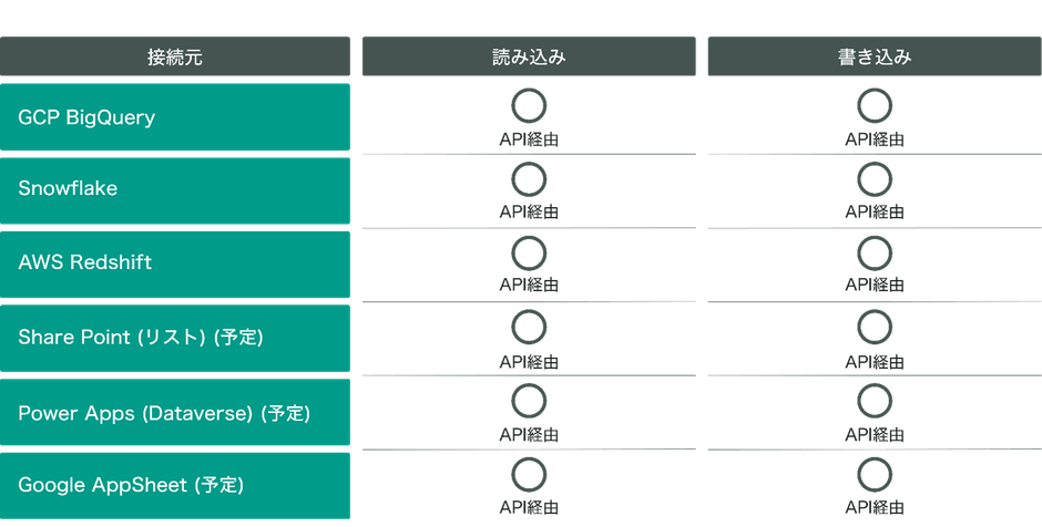 接続可能DB一覧2