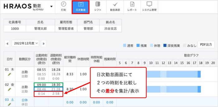 【HRMOS(ハーモス)勤怠】乖離チェック画面イメージ