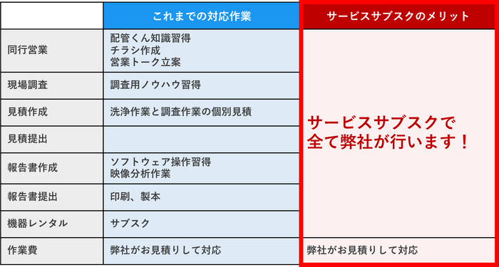 サービス内容