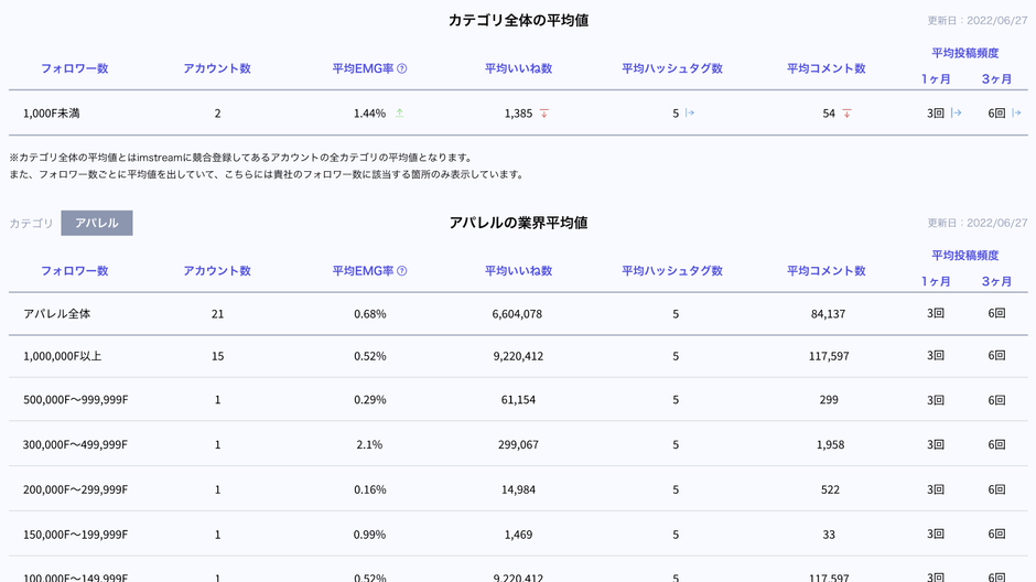 競合比較イメージ図2
