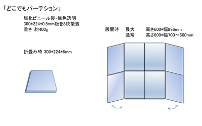 Go To Eat 対応グッズとして A4サイズの折畳みパーテーション「どこでもパーテーション」と ワンタッチで開閉できる「マスクイート」を発売