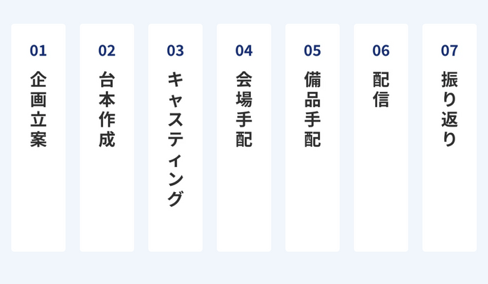 ◆「Instagramライブ配信代行」の3つの特徴