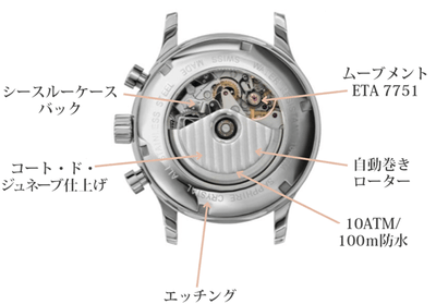複雑機構を覗く楽しみ