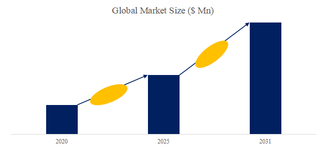 上記の図表／データは、YHResearchの最新レポート「グローバルSiCウェーハ研磨装置のトップ会社の市場シェアおよびランキング 2025」
