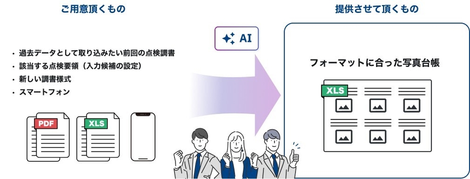 初期設定を伴走型で支援