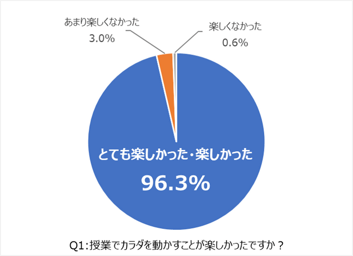 アンケート調査_Q1