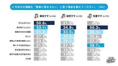 グラフ2