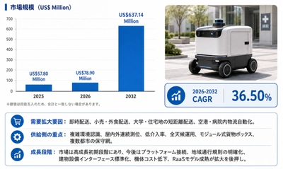 屋内外走行可能な自動配送ロボット業界の主要企業調査2026：競合分析、事業戦略、競争優位性