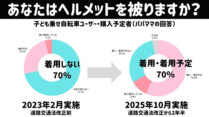 アンケート結果グラフ(着用意欲の変化)