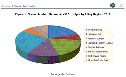 グリーン端末およびタブレット:ライフサイクル分析・予測(2012年~2017年)