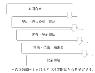 RPA戦国時代を共に治めるパートナー募集　 RPA界の雄『WinActor(ウィンアクター)』による勢力拡大