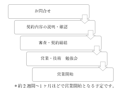 代理店契約の流れ