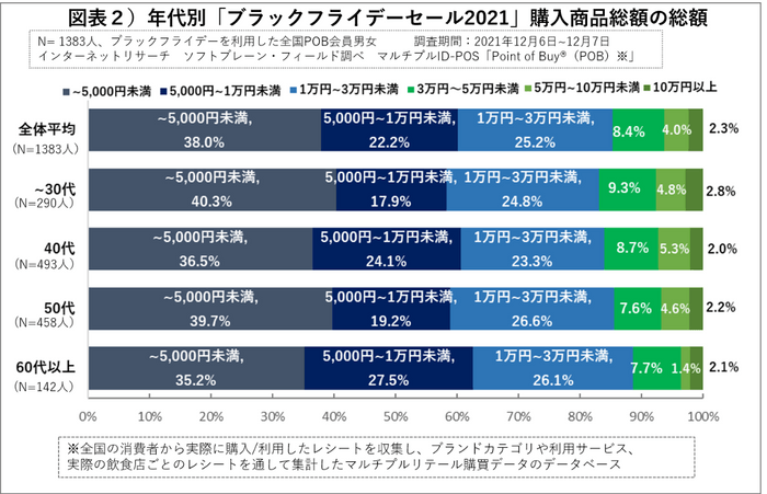 図表２