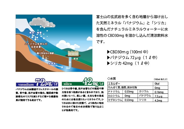 CBD Water 富士山の天然水