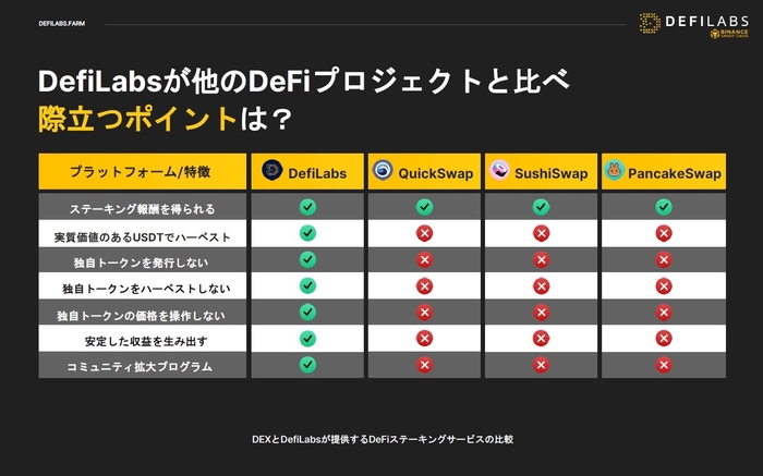 DefiLabsの優れた特徴7つ