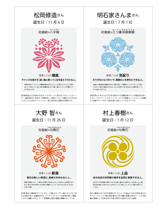 有名人の花個紋／例