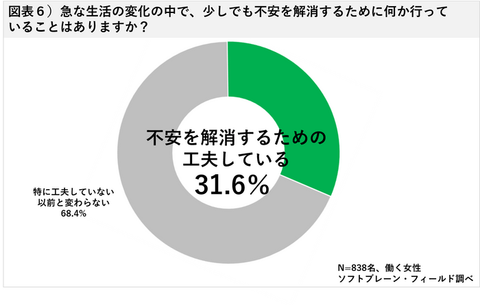 図表６