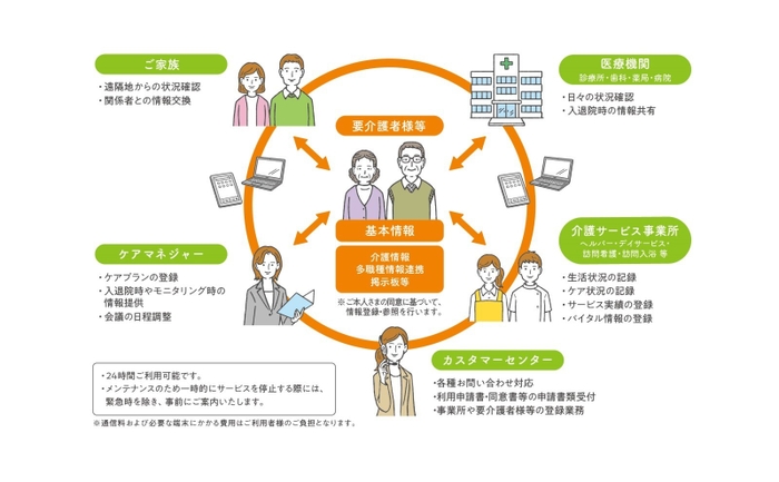 全体イメージ