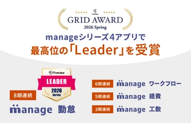 ITreview Grid Award 2026 Springにて 「manage」シリーズ4アプリが最高位の「Leader」を受賞