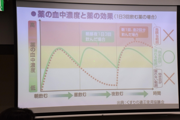 朝昼晩で薬を飲むことによる効果の解説