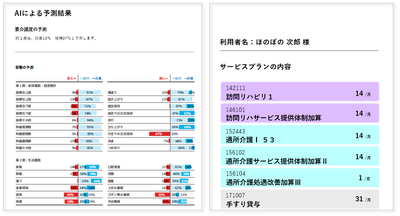AI予測イメージ2