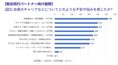 どんな悩みを抱えているか