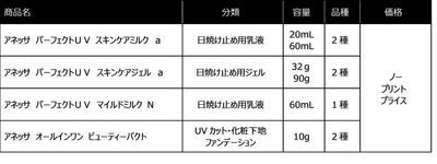 商品一覧
