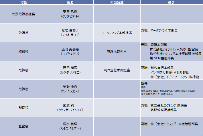 株式会社テイチクエンタテインメント　2026年4月23日付
臨時 人事発令について