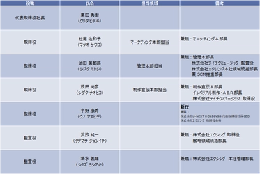 株式会社テイチクエンタテインメント　2026年4月23日付
臨時 人事発令について