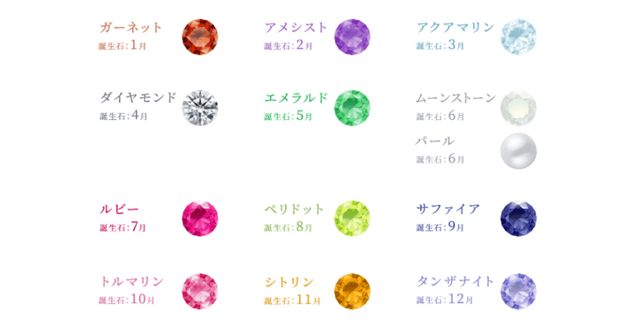誕生石