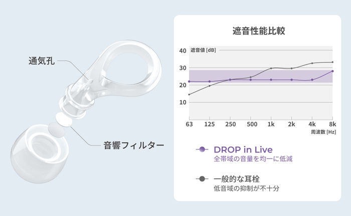 EP-D20_アコースティックパス設計説明
