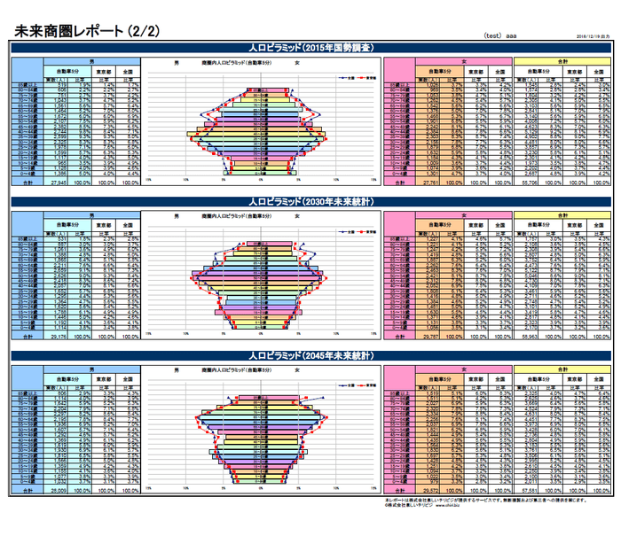 未来商圏レポート(2ページめ)