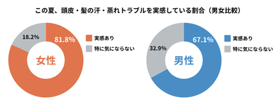 グラフ1