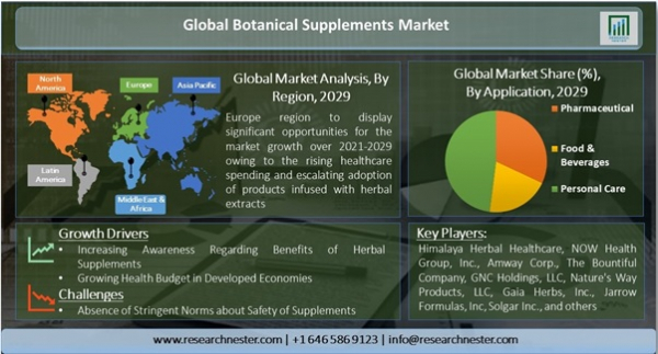 Market reports detail all of the following points and provide analysis-based market trends.