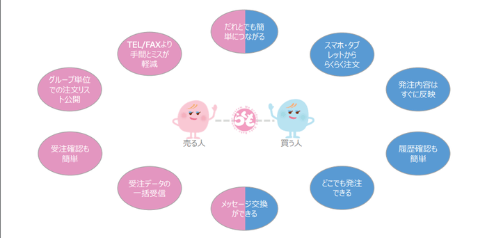 らくもつながり