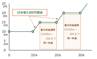 料金イメージ