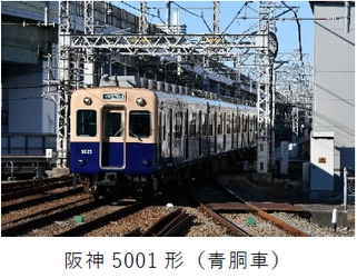 青胴車引退イベント【第3弾】 5001形 オリジナルグッズ発売と乗車会開催をお知らせします ～最終運行は2025年2月10日（月）（予定）です～