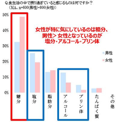 図10