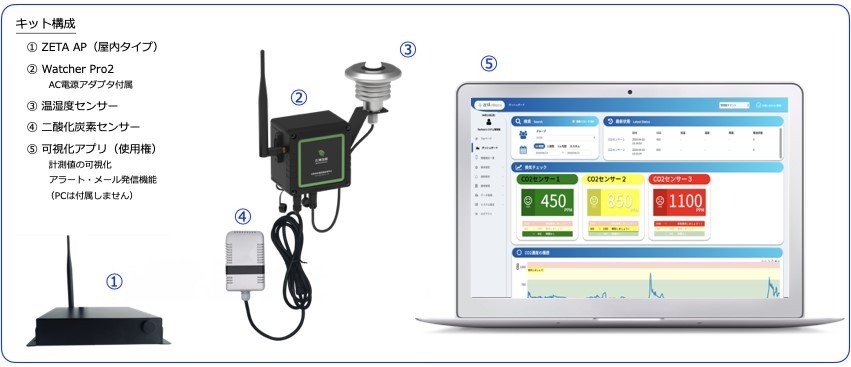 換気お知らせキット構成