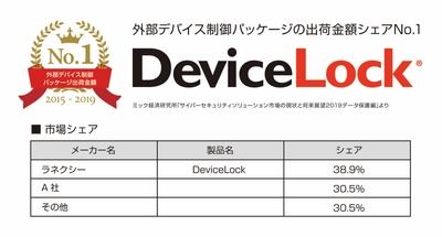 「DeviceLock」外部デバイス制御パッケージ出荷金額シェアNo.1
