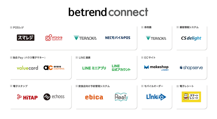 『betrend connect』の対応サービス一覧