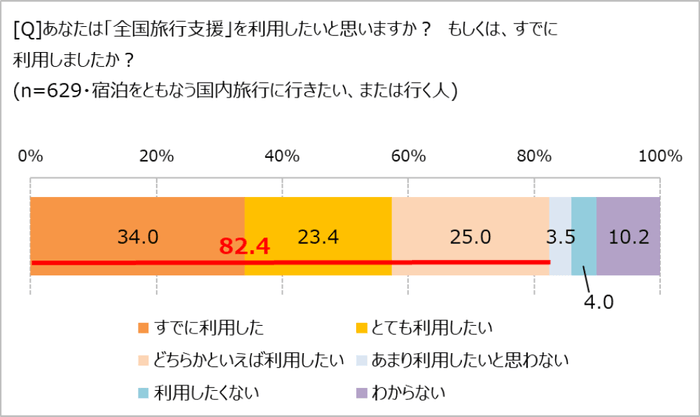 全国旅行支援、使った？