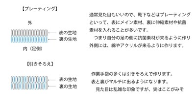 編み方