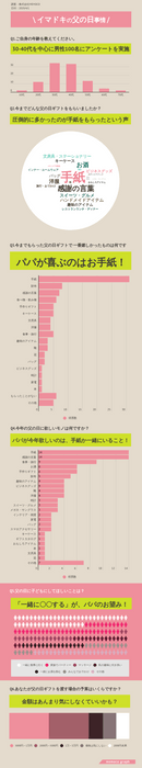 調査結果一覧画像