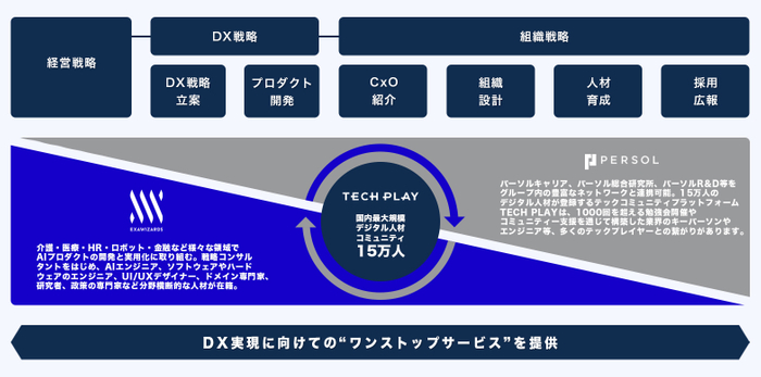 ※サービス提供の全体像