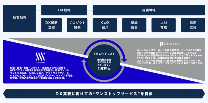 ※サービス提供の全体像