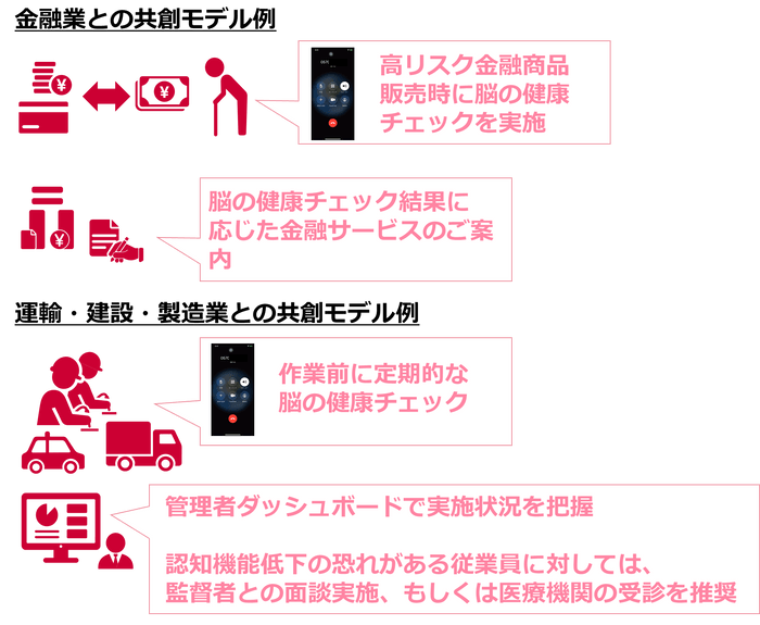協業パートナーとの共創モデルの例