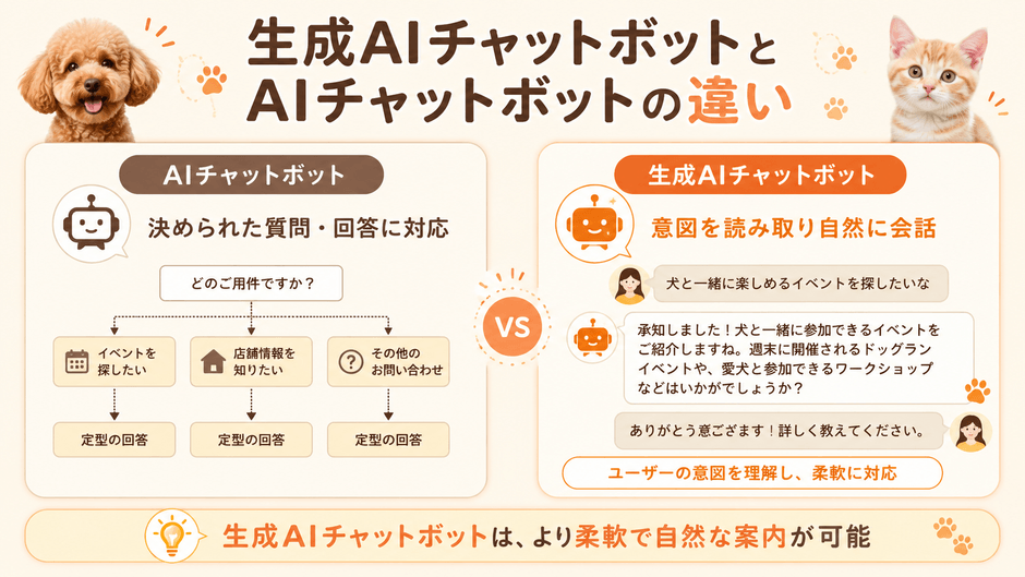 生成AIチャットボットとAIチャットボットの違いは?