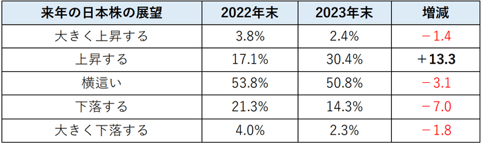 昨年対比：日本株の展望